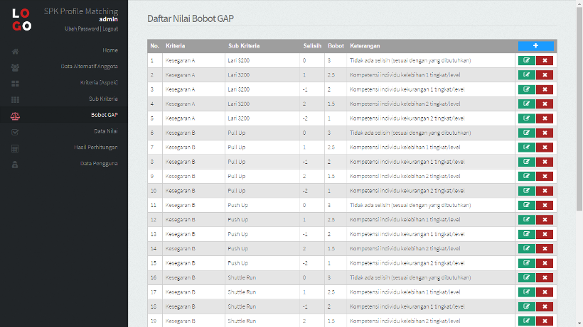 Download Aplikasi Portal Berita Dinas Pertanian