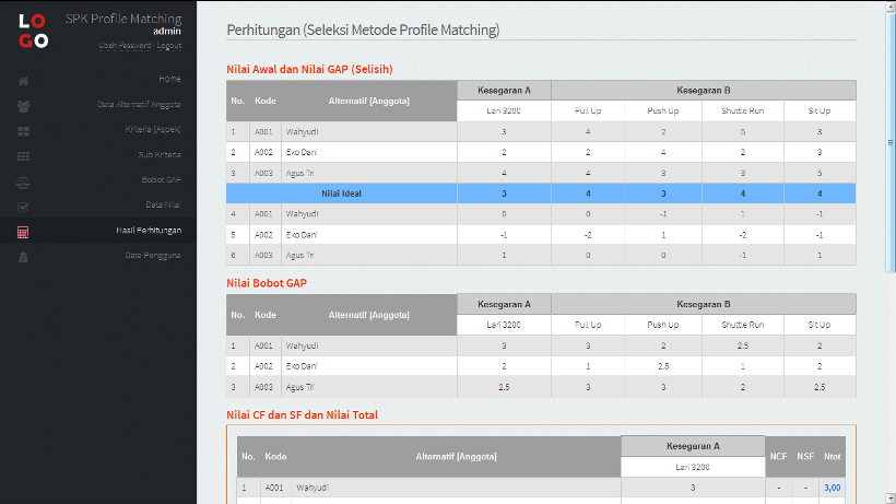 Sistem Pendukung Keputusan (SPK) Dengan Metode Profile Matching