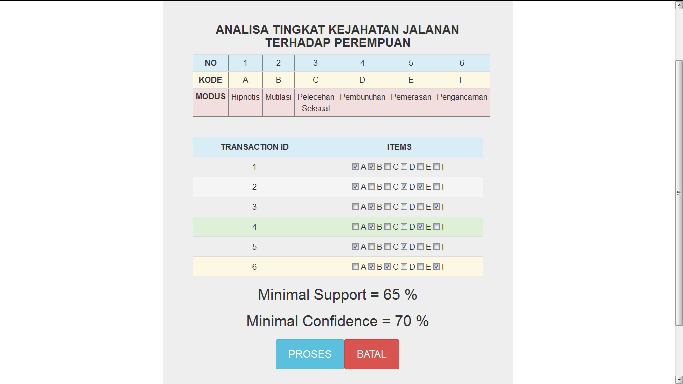 Aplikasi Sistem Pendukung Keputusan Metode Assocation Rules 