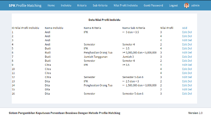 Download Aplikasi SPK Dengan Metode Profile Matching Online