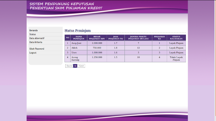 Apliksi SPK Penentuan Pinjaman Kredit Metode WP 