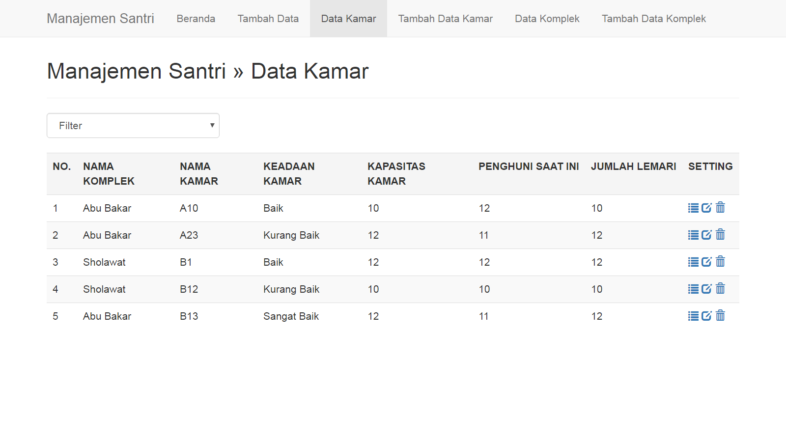 Source Code Aplikasi Sistem Infotmasi Data Santri