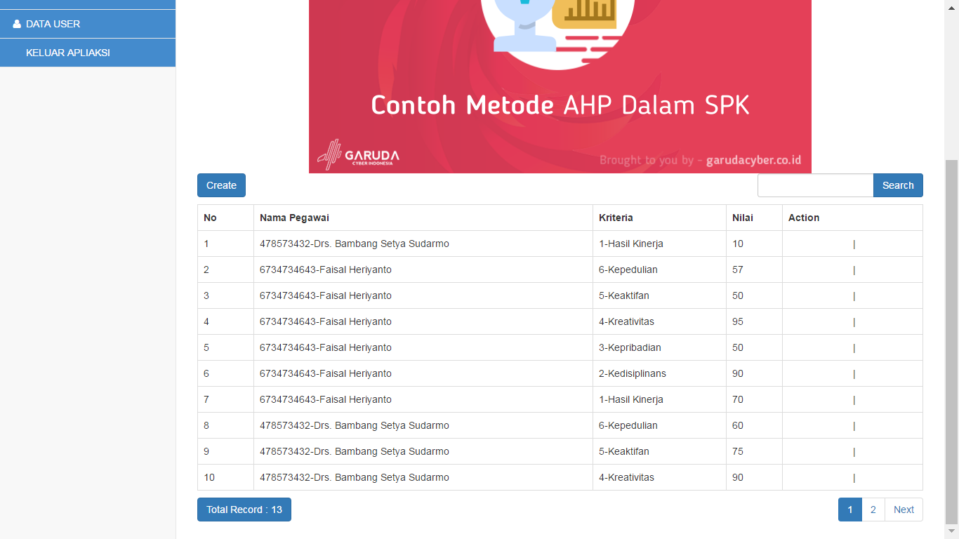 Download Source Code Aplikasi Penentuan Karyawan Terbaik Metode Ahp