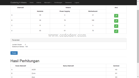 Download Source Code Aplikasi K-means Clustering Sederhana