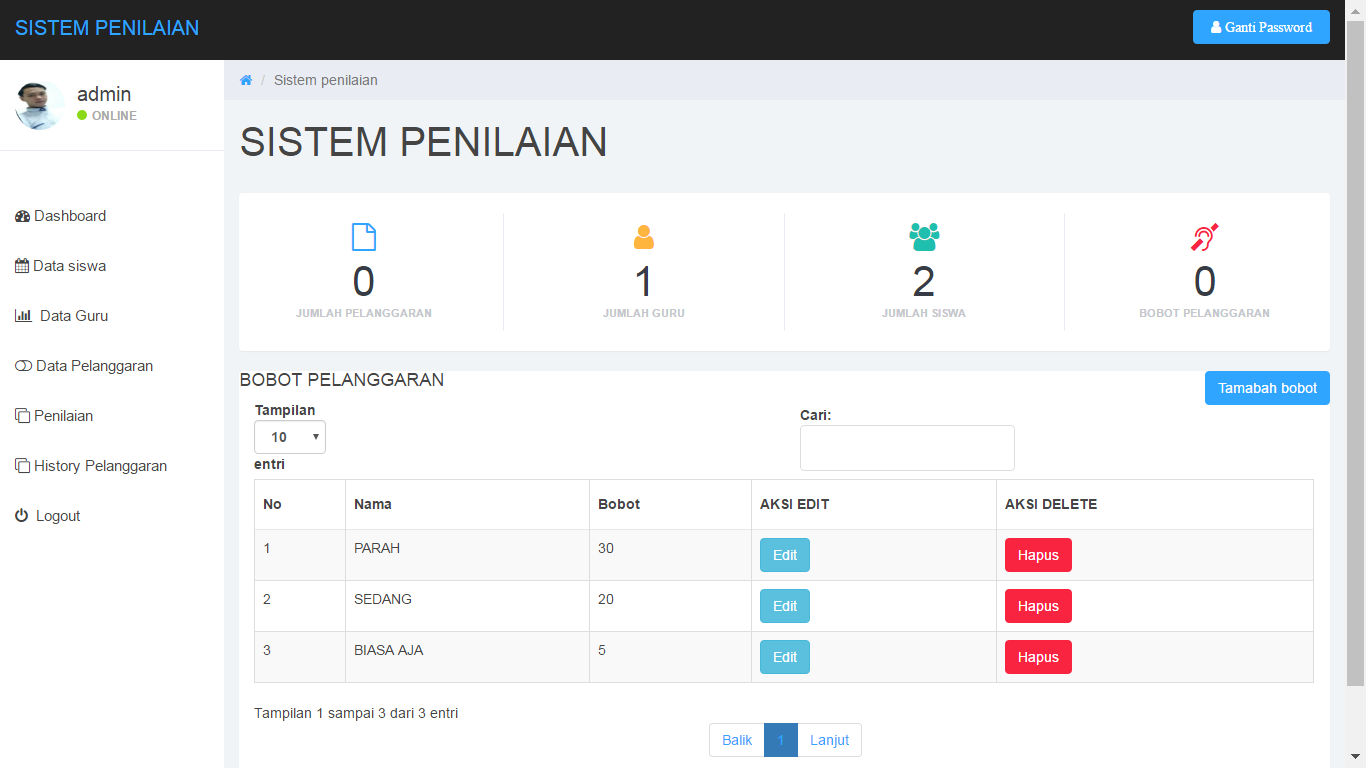 Download Source Code Aplikasi Sistem Penilaian Siswa Dengan Codeigniter