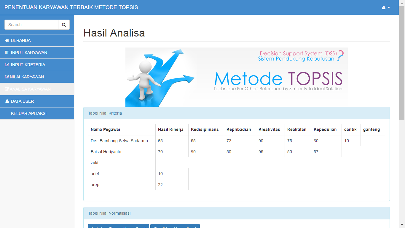 Download Source Code Aplikasi Penentuan Karyawan Terbaik Metode Topsis Dengan Codeigniter]